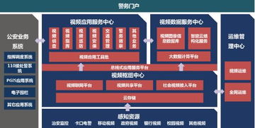 平安城市建設中的產品技術發展與方案規劃技術服務